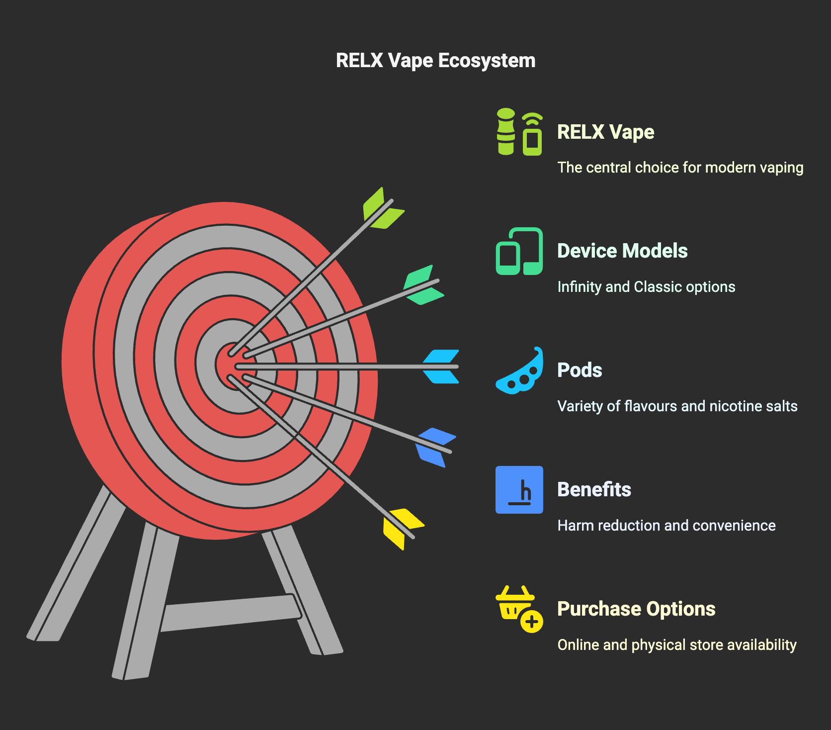 Relx Vape UK flagship store buy now