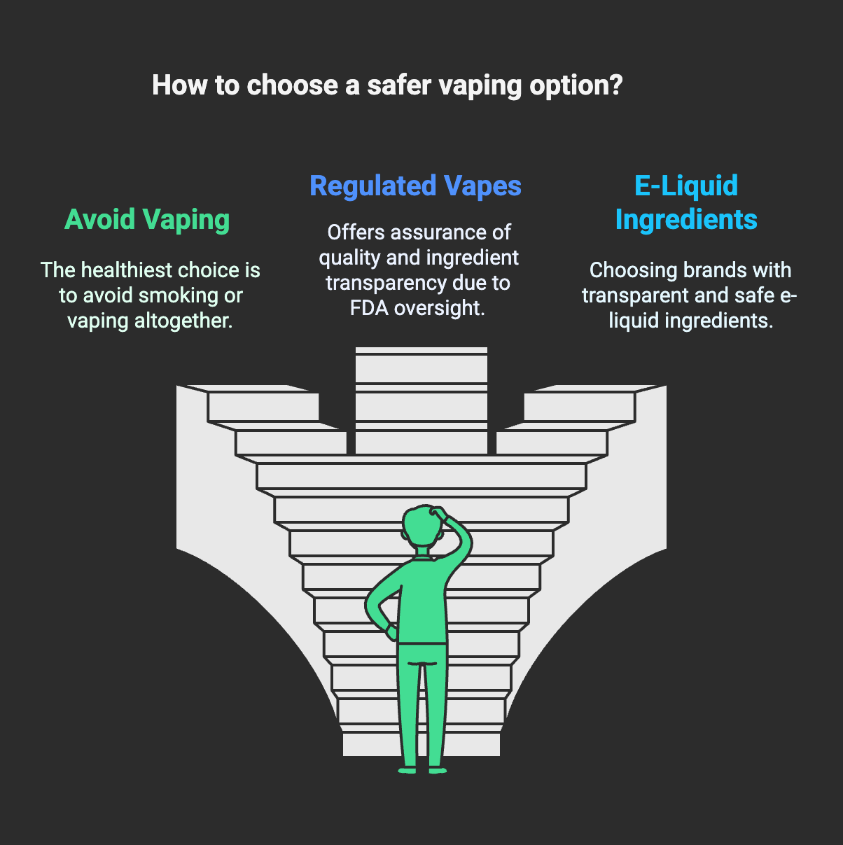 Navigating Vape Safety: Choosing a Lower-Risk Path with Modern Vaping Navigating Vape Safety: Choosing a Lower-Risk Path with Modern Vaping