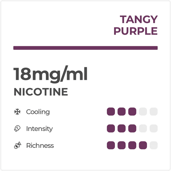 #flavor_tangy purple
